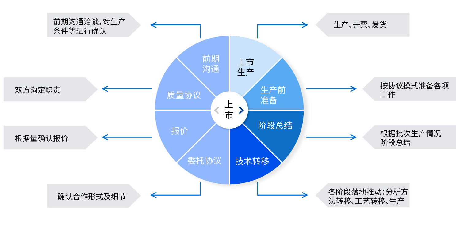 1701vip黄金城(中国大陆)有限公司官网
